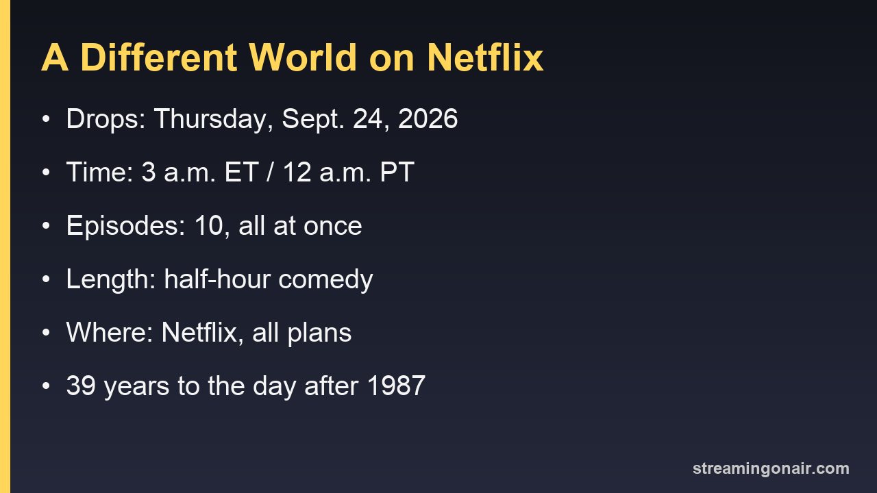 Card listing the A Different World Netflix release date, drop time and episode count