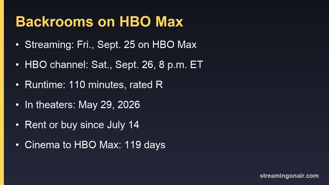Card listing Backrooms' HBO Max date, HBO channel airing, runtime, rating and release windows