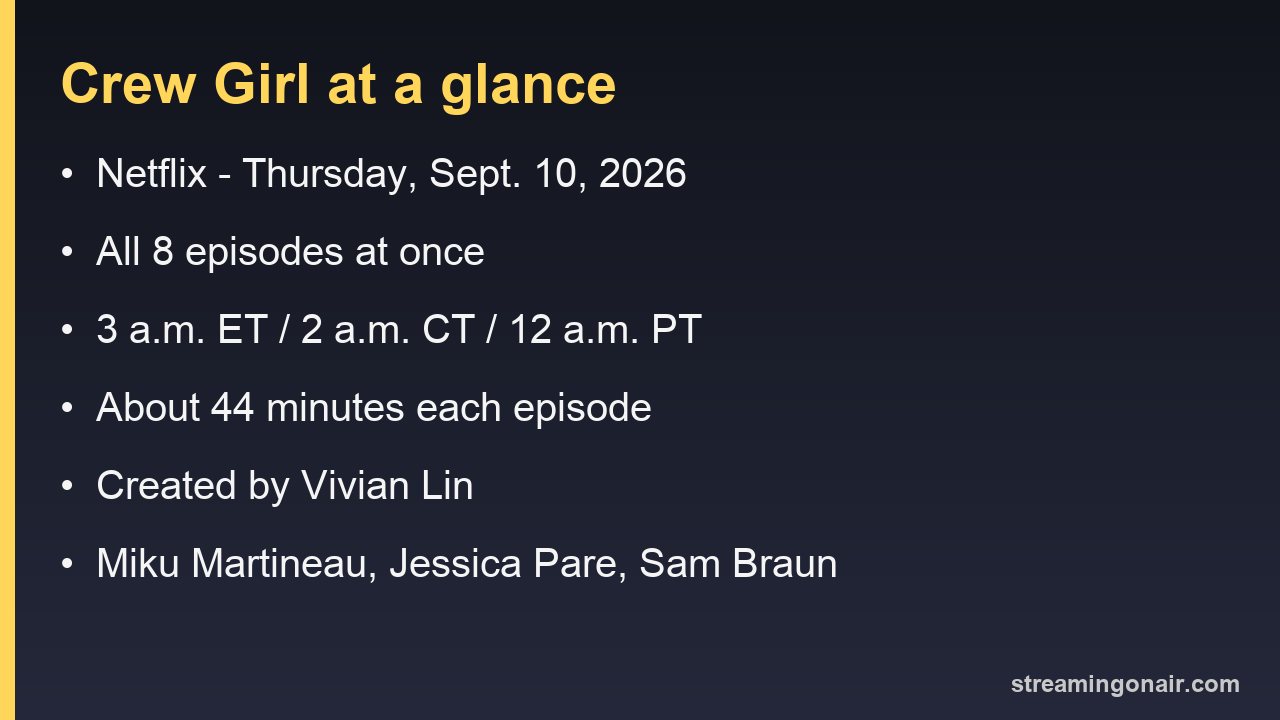 Card summarising Crew Girl's Netflix release date, episode count and drop times