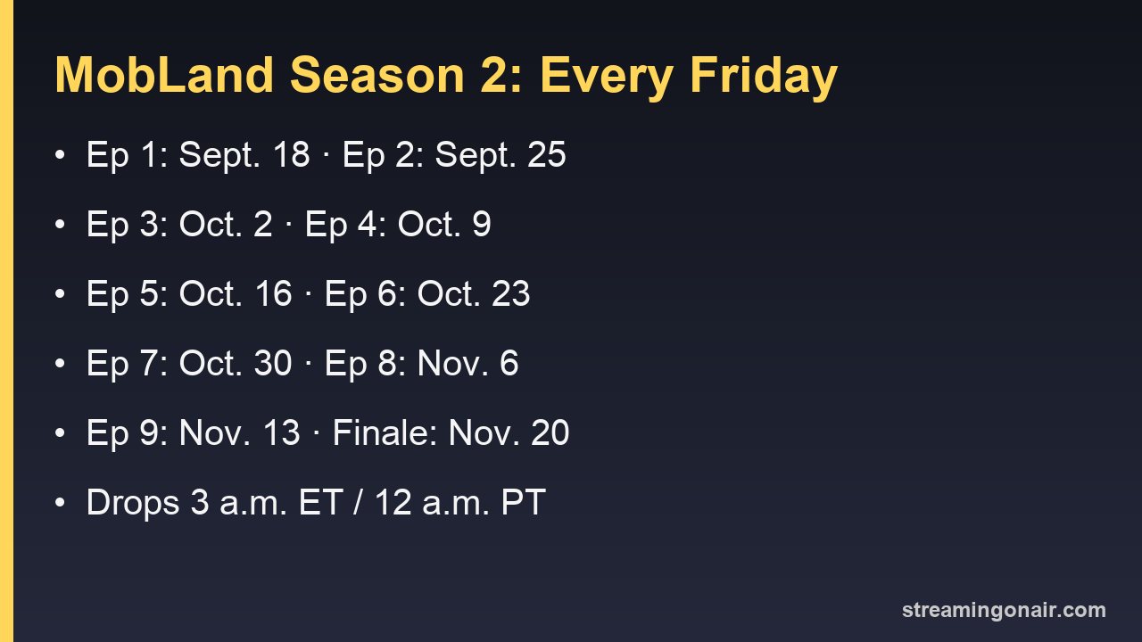 Card listing all 10 MobLand season 2 release dates