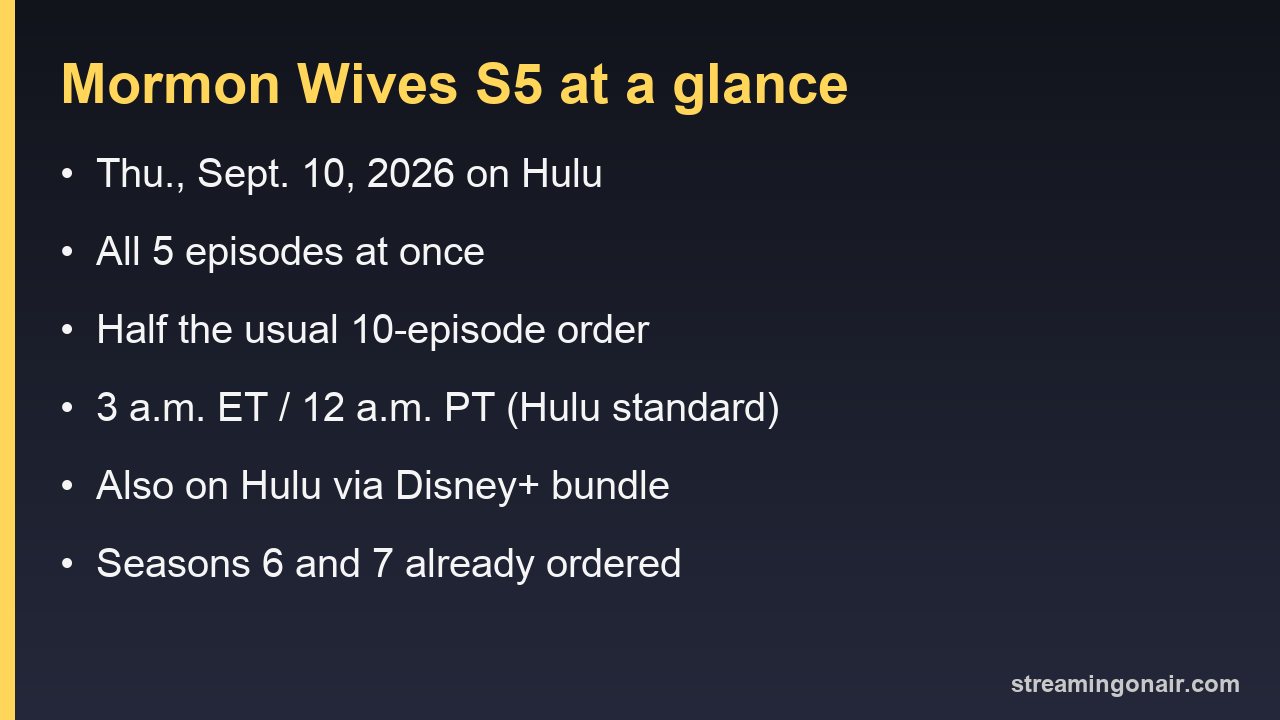 Card summarizing Mormon Wives season 5 date, episode count and drop time