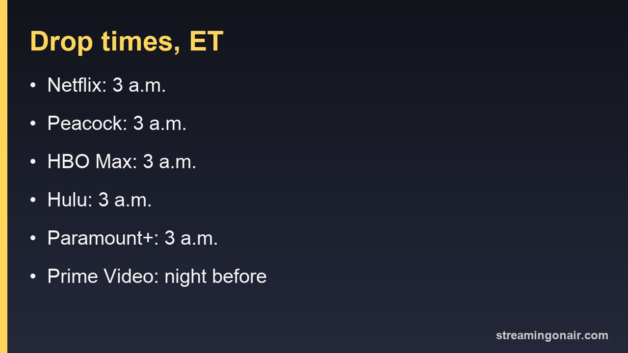 Chart of streaming release times in Eastern time