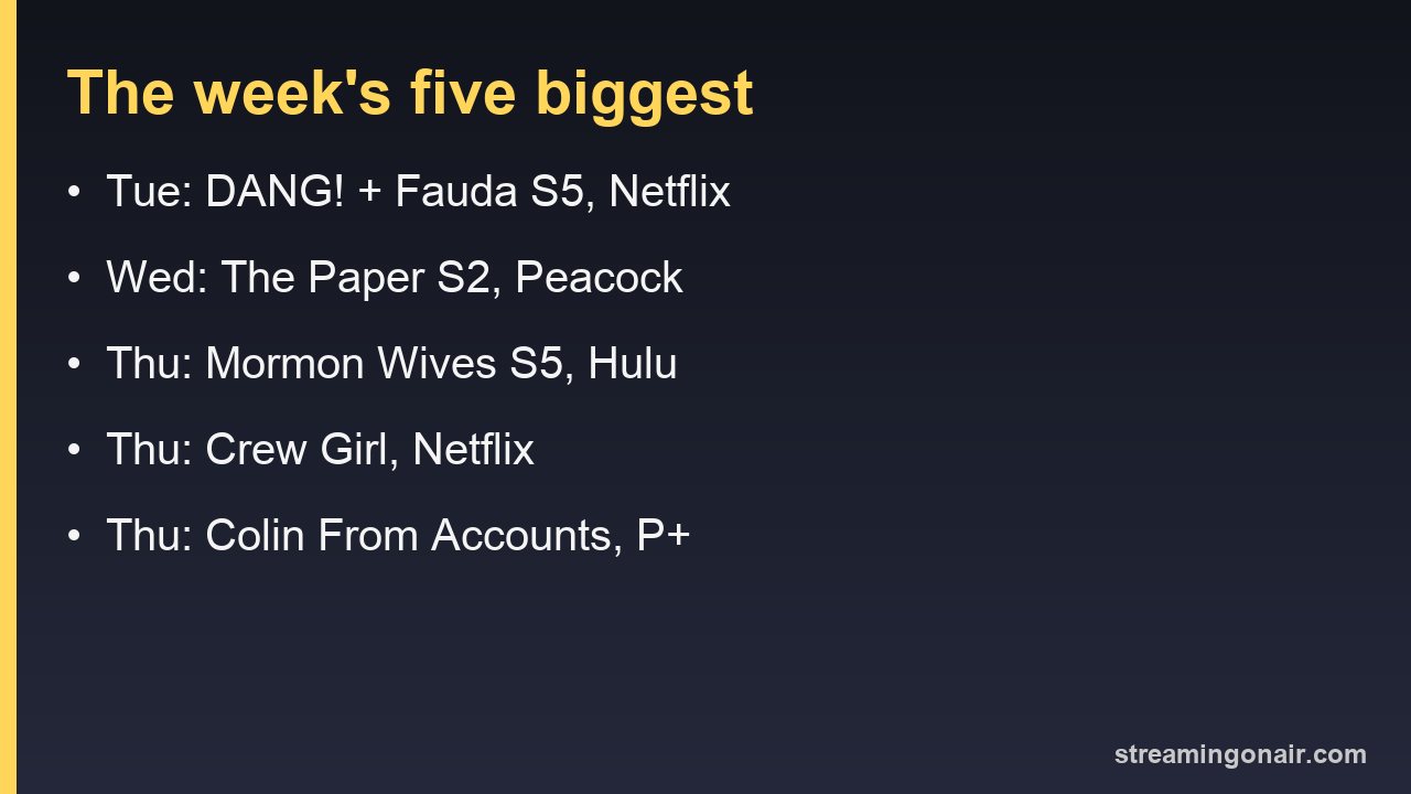 Card listing the five biggest streaming premieres of the week of Sept. 7, 2026