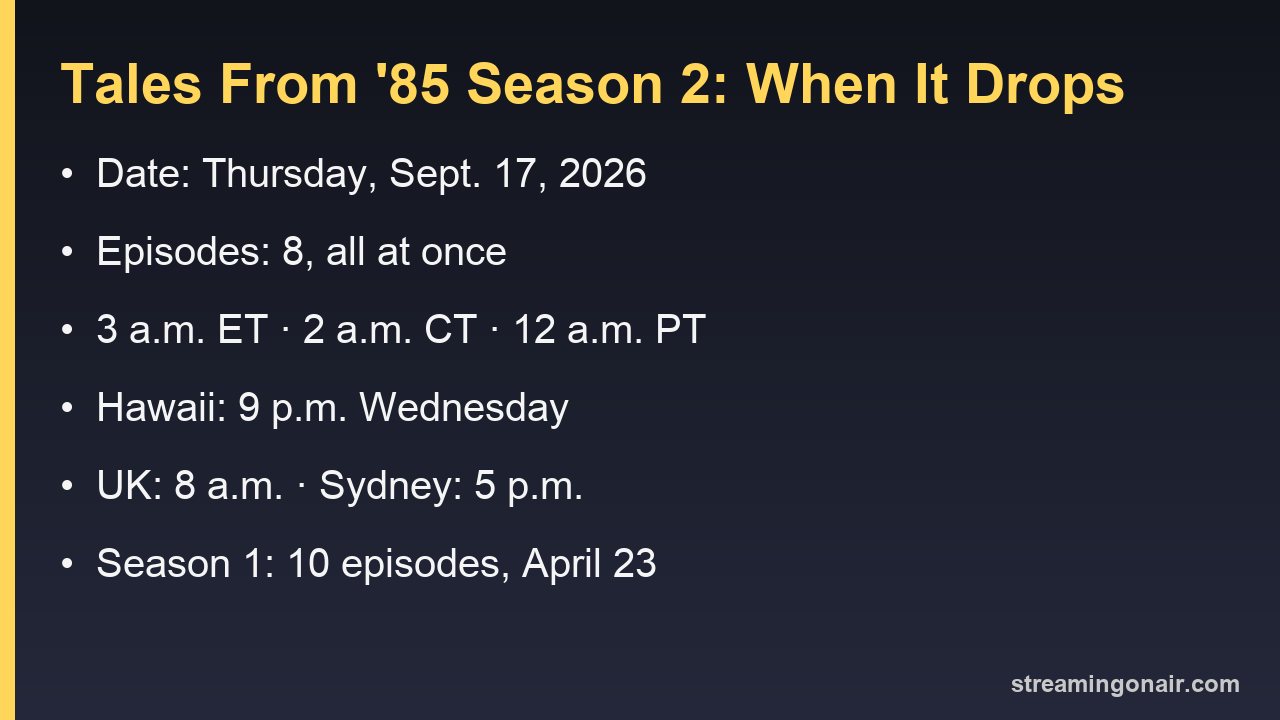 Card with the Tales From '85 season 2 release date, time zones and episode count