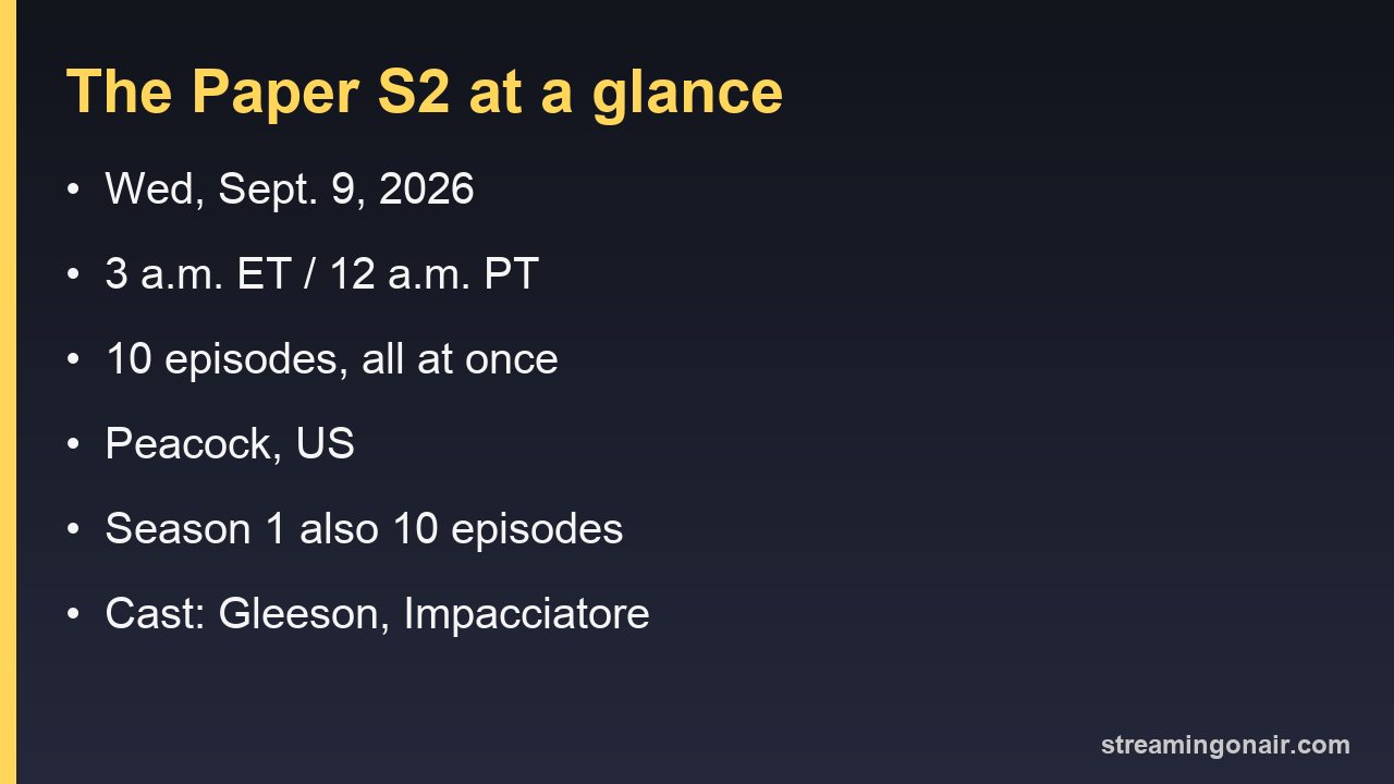 Card summarising The Paper season 2 premiere date, time and episode count