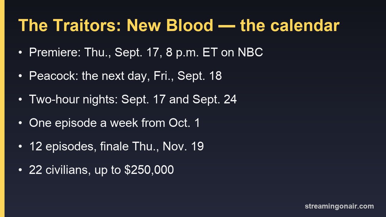 Card listing The Traitors: New Blood premiere date, episode count and finale