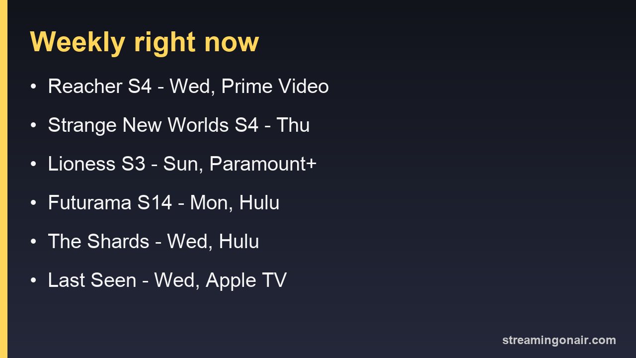 Card listing which fall 2026 series drop weekly and on what day