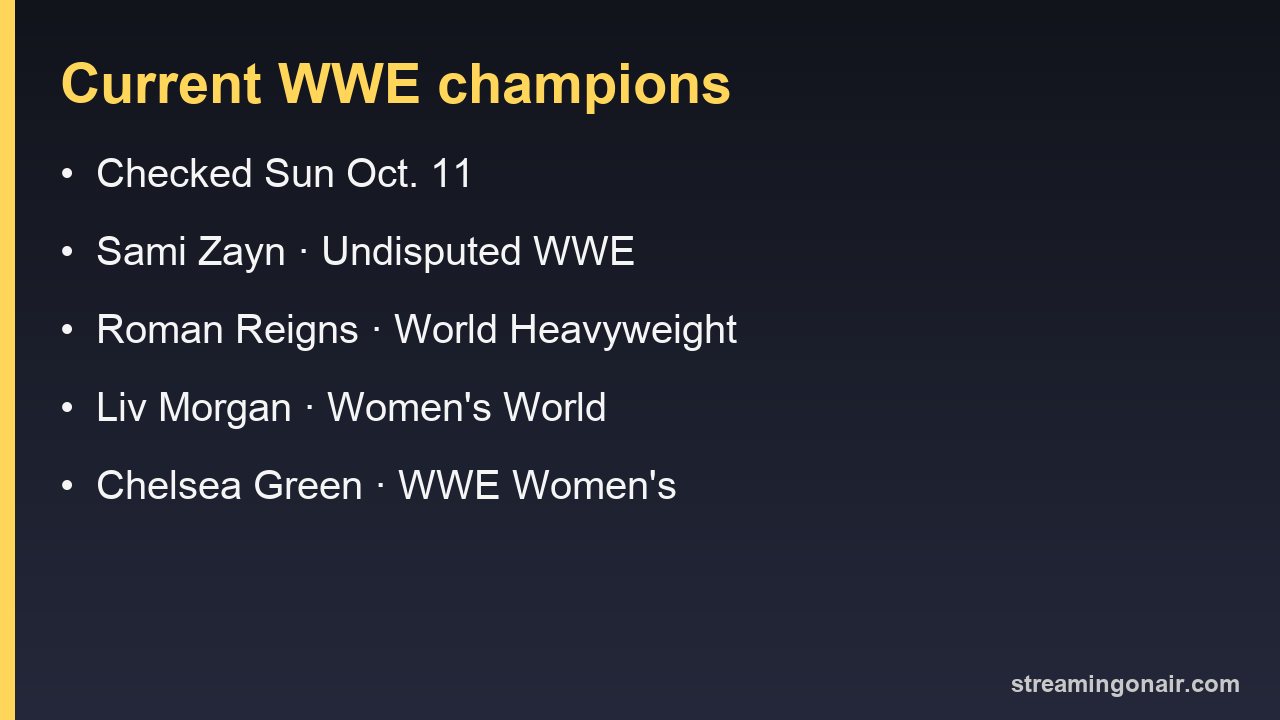 Current WWE champions as of Oct. 11, 2026: Sami Zayn, Roman Reigns, Liv Morgan and Chelsea Green hold the four world titles
