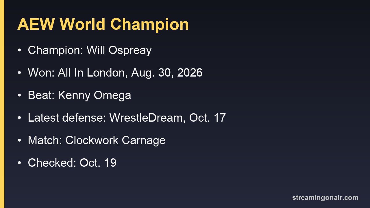 AEW World Champion fact card: Will Ospreay, won at All In London, latest defense WrestleDream