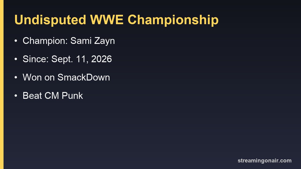 Undisputed WWE Championship fact card: champion Sami Zayn, since Sept. 11, 2026, won from CM Punk on SmackDown