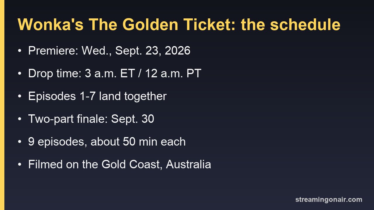 Card listing the premiere date, drop time and episode split for Wonka's The Golden Ticket