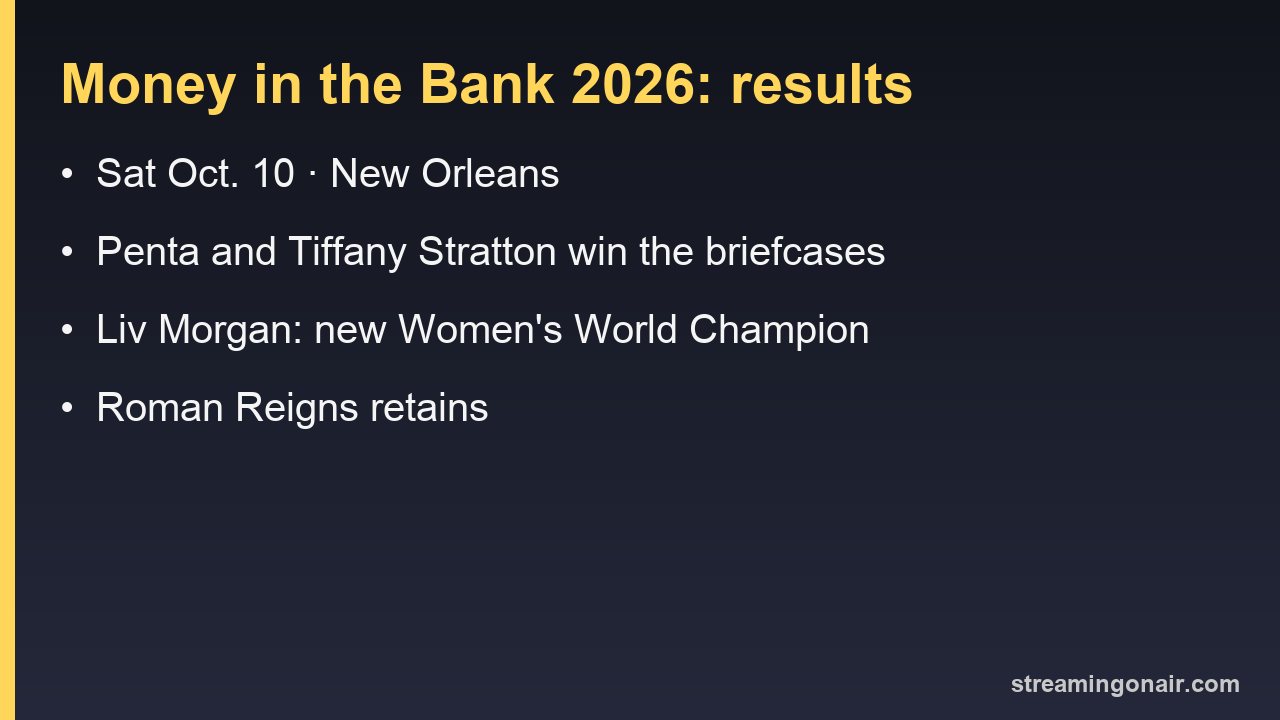 WWE Money in the Bank 2026 results: Penta and Tiffany Stratton win the briefcases, Liv Morgan wins the Women's World Championship, Roman Reigns retains